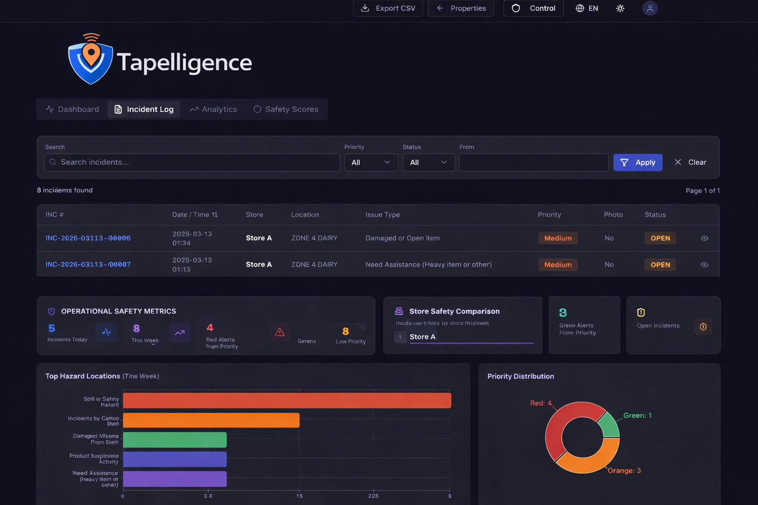 Tapelligence Portal — Incident Log & Analytics Dashboard