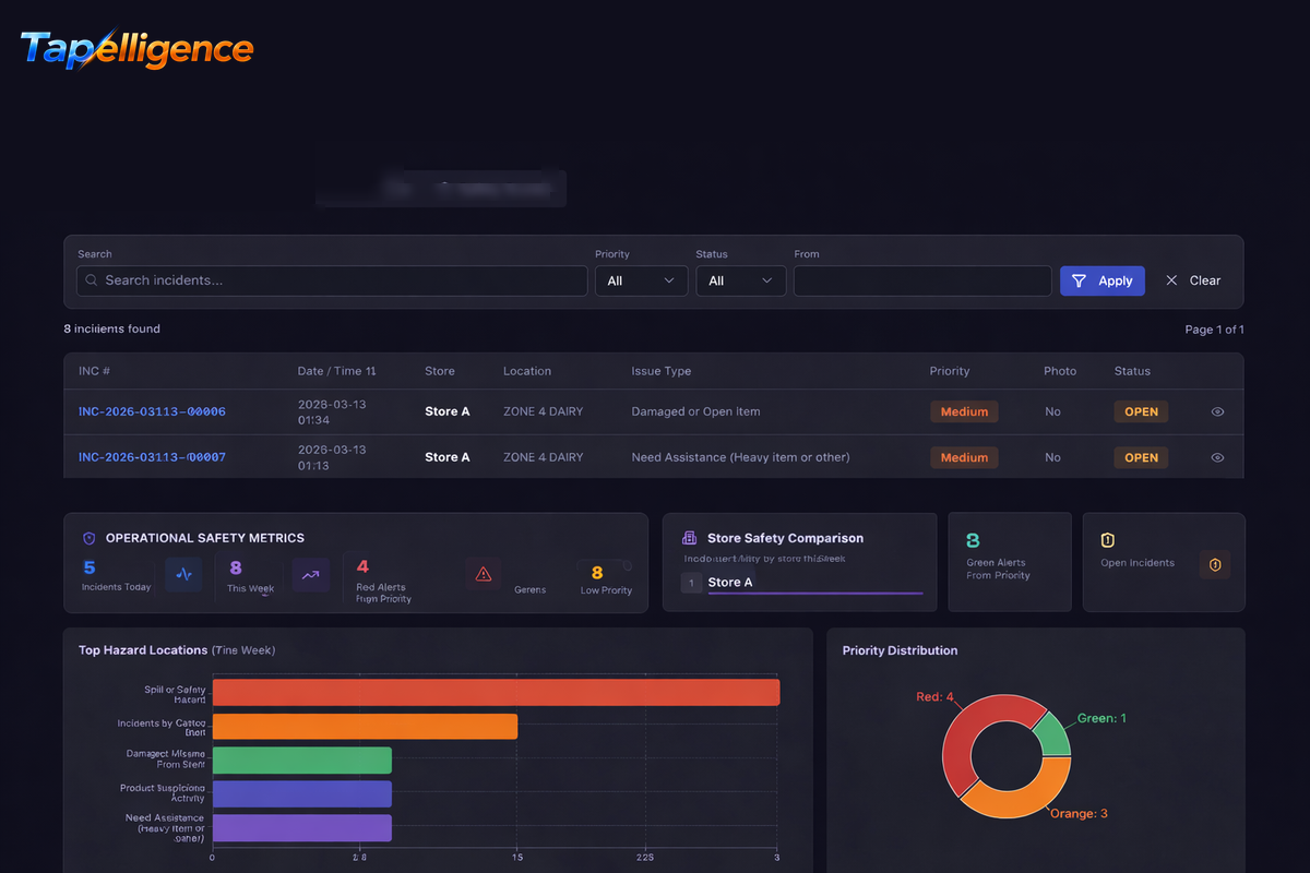 Tapelligence Dashboard